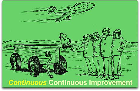 Round Wheels continuous continuous improvement Image