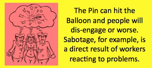 worker engagement versus sabotage