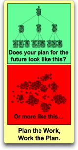 square wheels image - workplace planning cartoon