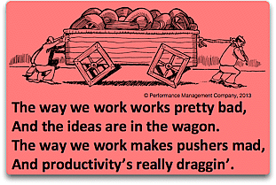 square wheels image poem