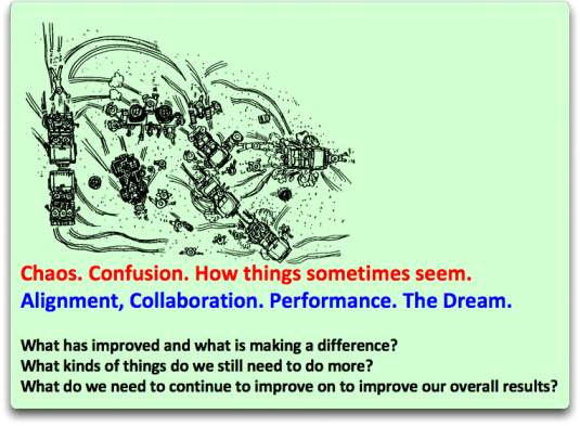 LD Chaos Confusion poem and questions