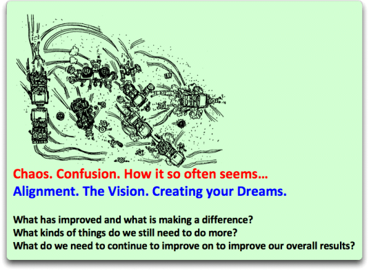 LD Chaos Dreams poem and questions