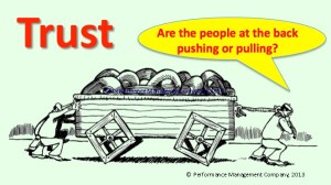 Square Wheels image Trust Manager viewpoint