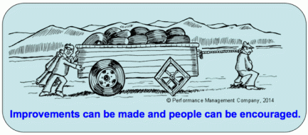 Square Wheels and Intrinsic Motivation - people can be encouraged