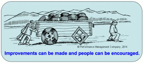 Square Wheels and Intrinsic Motivation - people can be encouraged