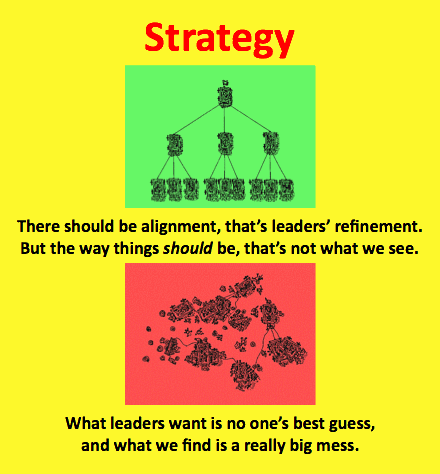 Strategy - Issues and alignment poem