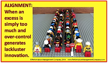 Over-Control of Alignment decreases innovation
