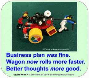 Square Wheels LEGO haiku poem image about innovation