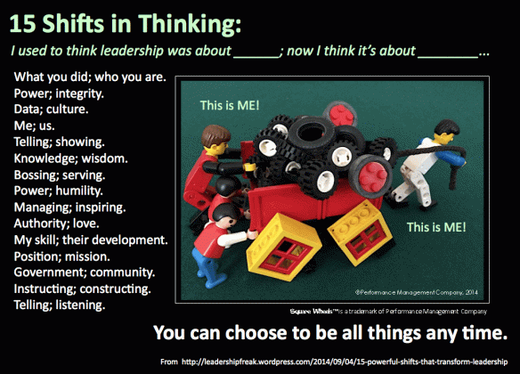 Square Wheels LEGO POSTER 15 Shifts in Thinking