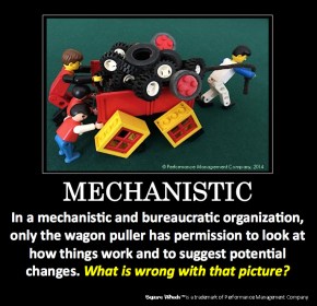 LEGO Square Wheels Poster on Mechanistic Organizational Structures