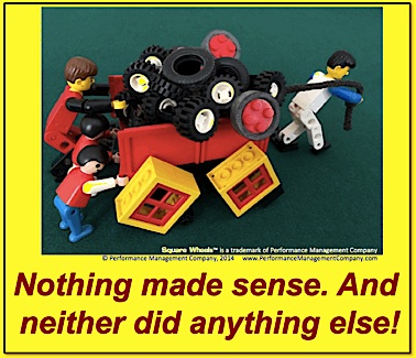 Joseph Heller quote framed with Square Wheels image