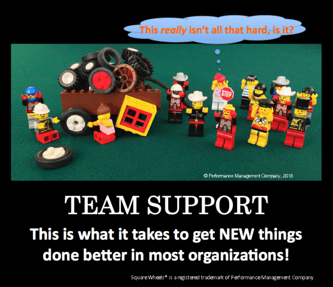 Team Support ain't that hard, by Scott Simmerman