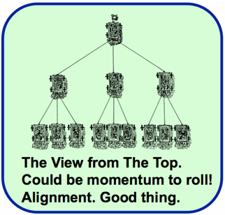 improvement is about alignment and collaboration