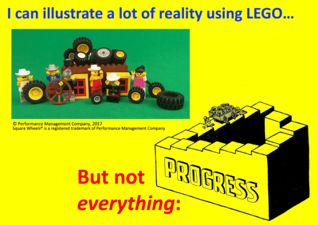 Square Wheels Progress illusion by Scott Simmerman